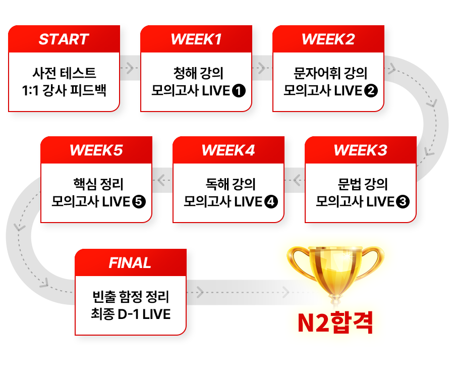 스파르타 커리큘럼